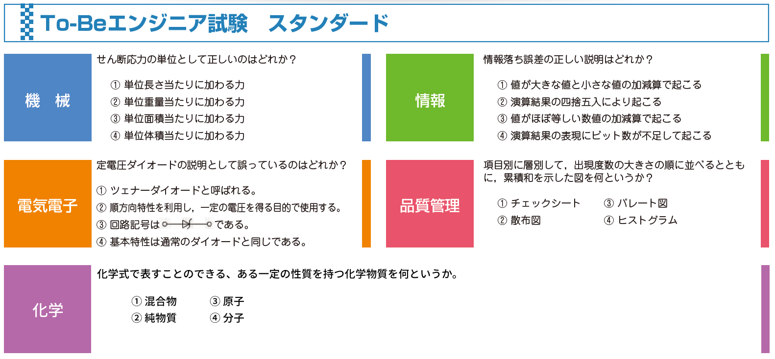 せん断応力の単位として正しいのはどれか？、情報落ち誤差の正しい説明はどれか？、定電圧ダイオードの説明として誤っているのはどれか？、項目別に層別して、出現度数の大きさの順に並べるとともに、累積和を示した図を何というか？