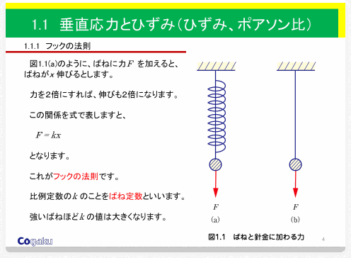 垂直応力とひずみ（ひずみ、ポアソン比）：サンプルスライド